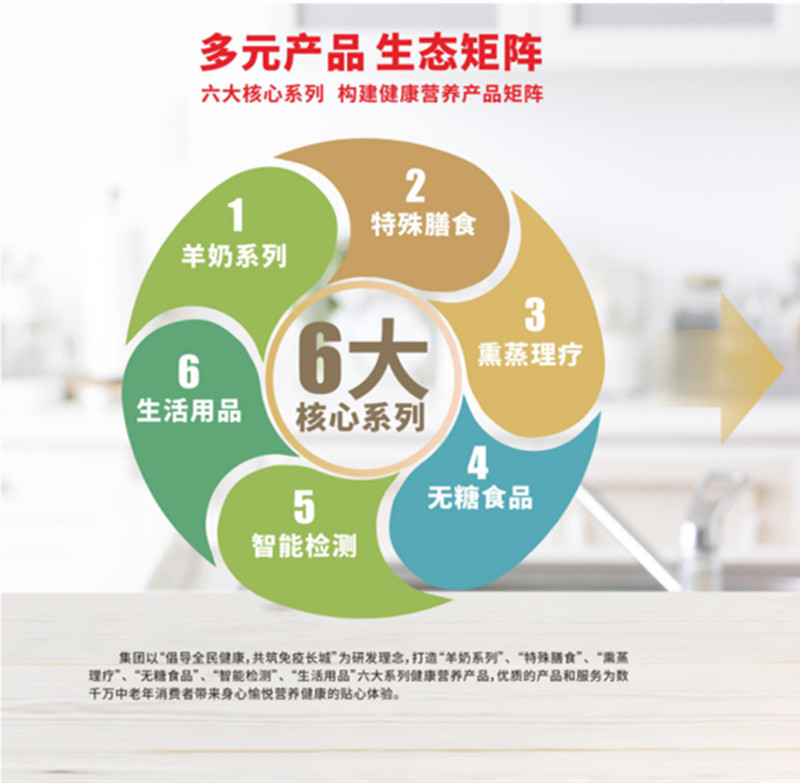 孝當先產品